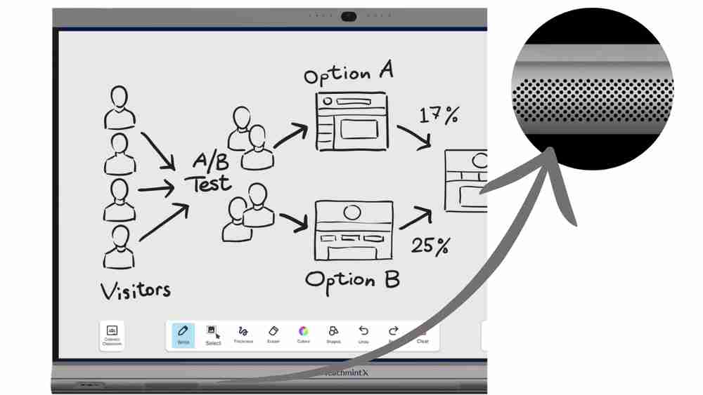 Edumark Technologies