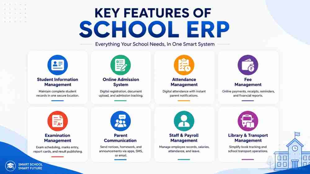 Edumark Technologies